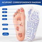 Reflexology Socks with Trigger Point Massage Tool | Acupressure Foot Massage Socks with Reflexology Chart for Women & Men – 1 Pair